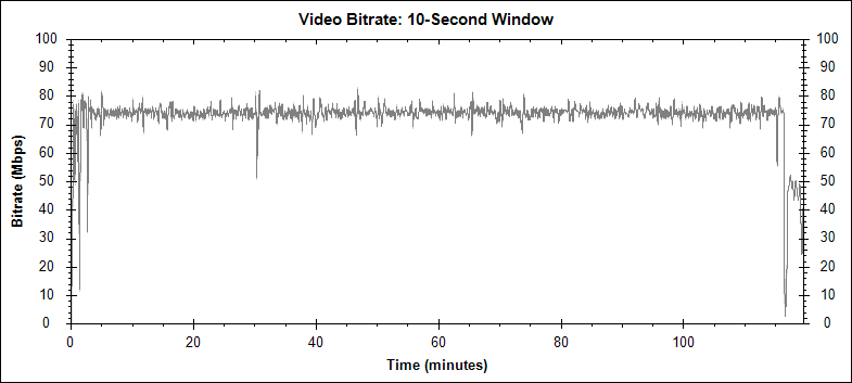 [Obrazek: orig-e-36770062-1776871952-THE_SHROUDS-bitrate-10s.png]